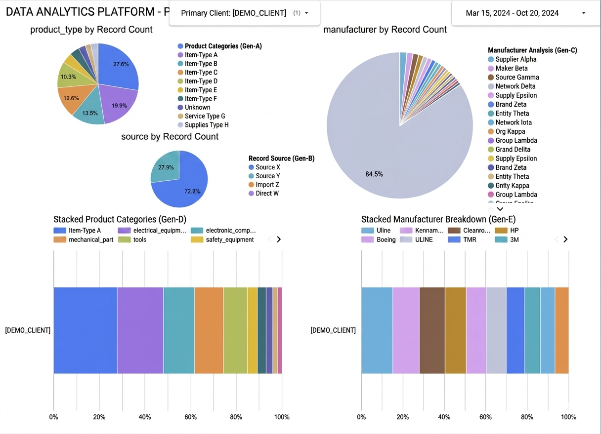 RFQ pipeline analytics