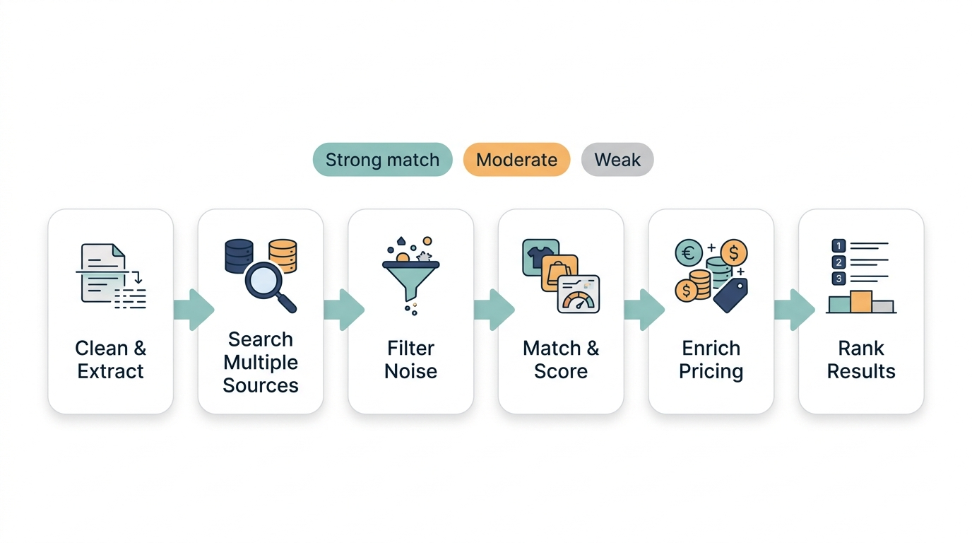 RFQ automation pipeline architecture