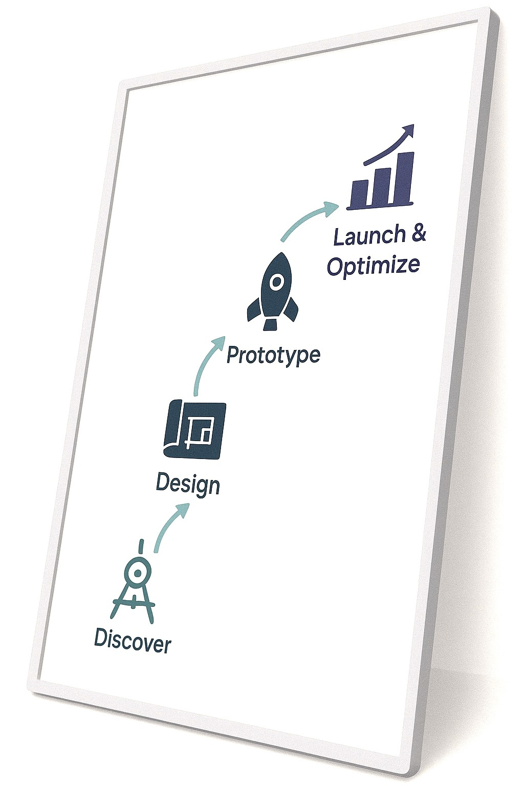 4-step timeline showing discovery, design, prototype and launch