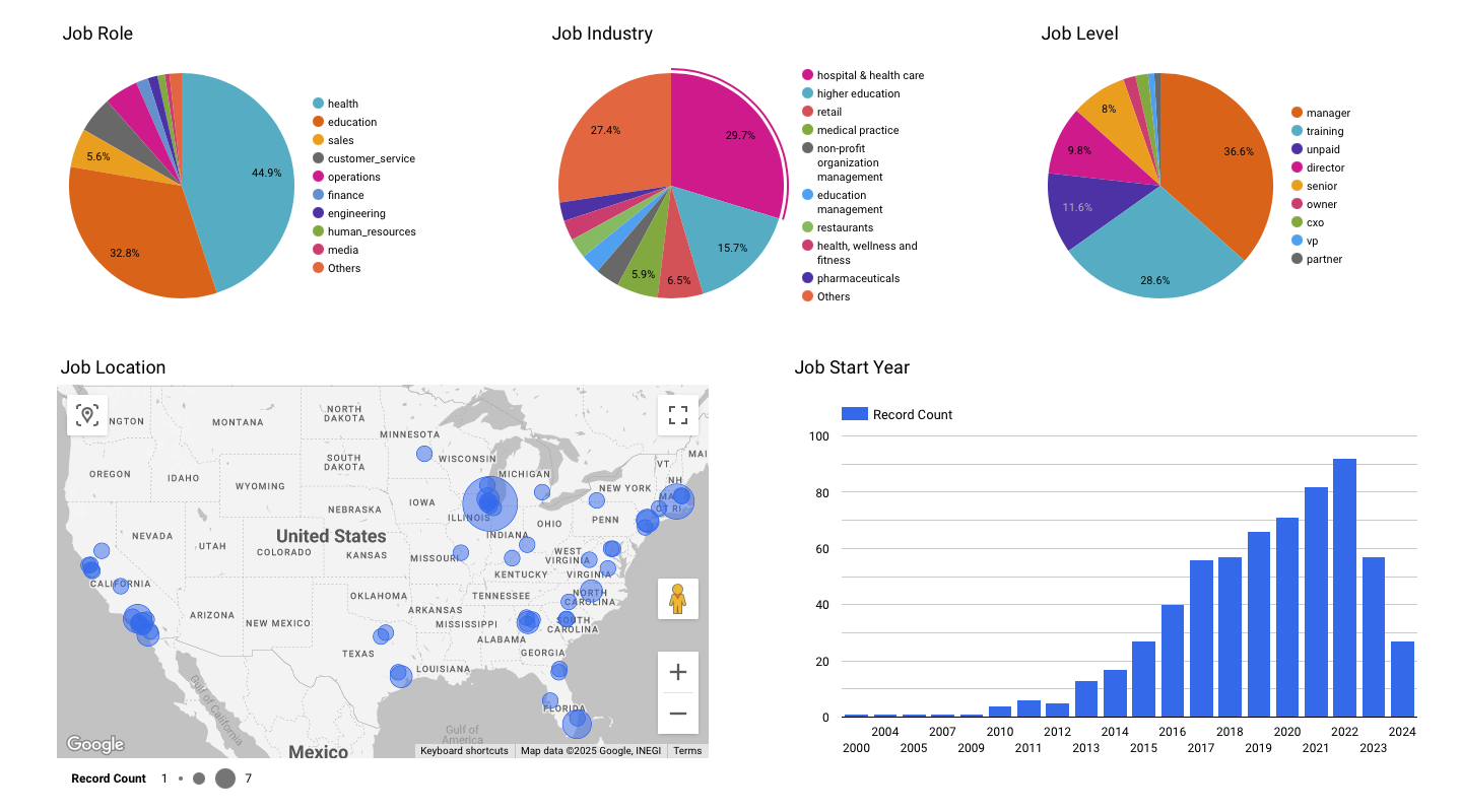 AI automation, creative process, design sketch