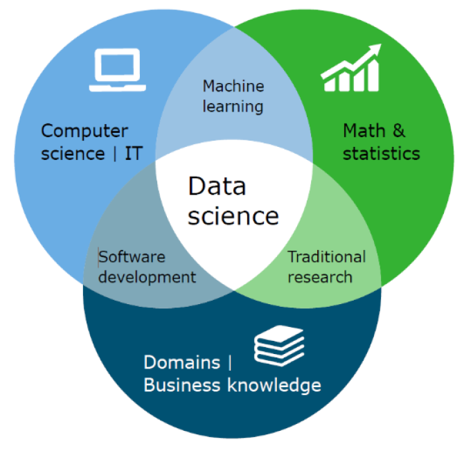 AI data science diagram