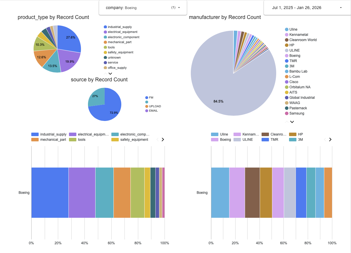 AI automation, creative process, design sketch
