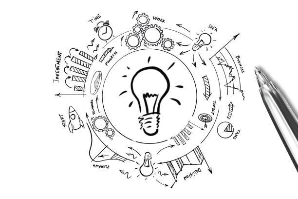 PoC to MVP process